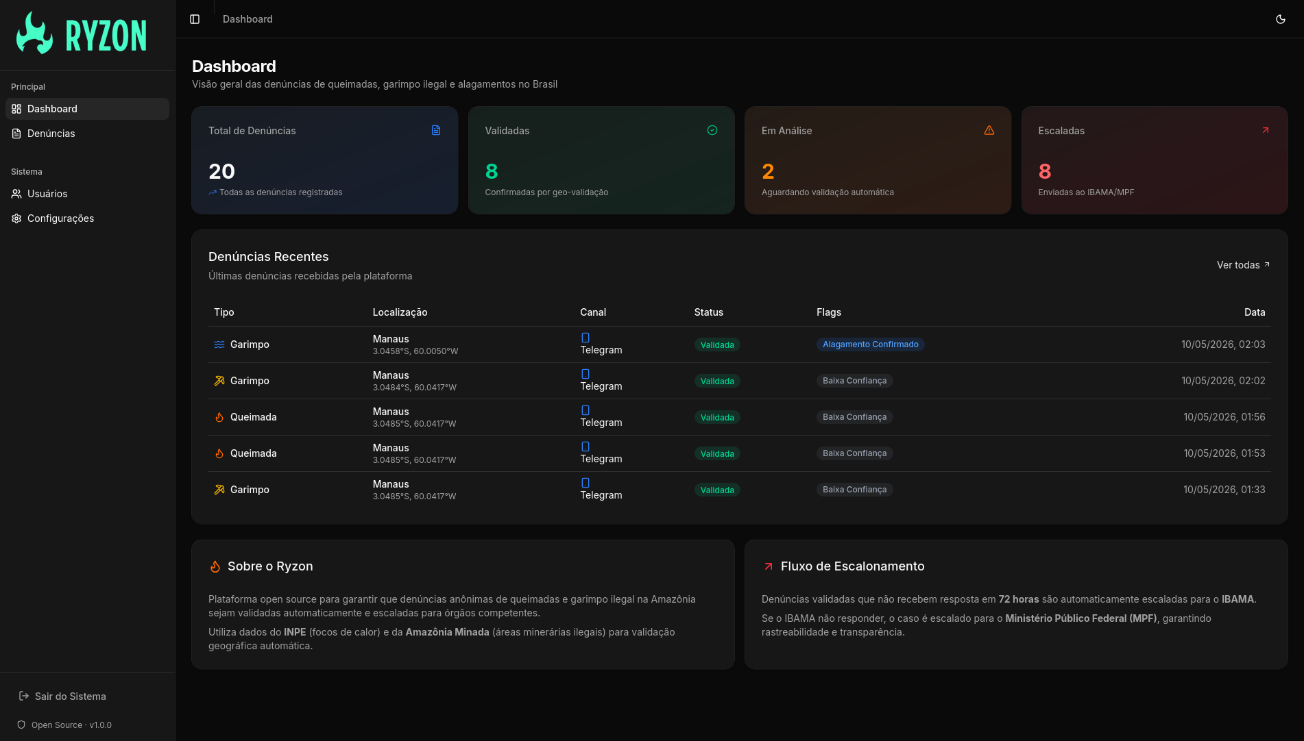 Dashboard