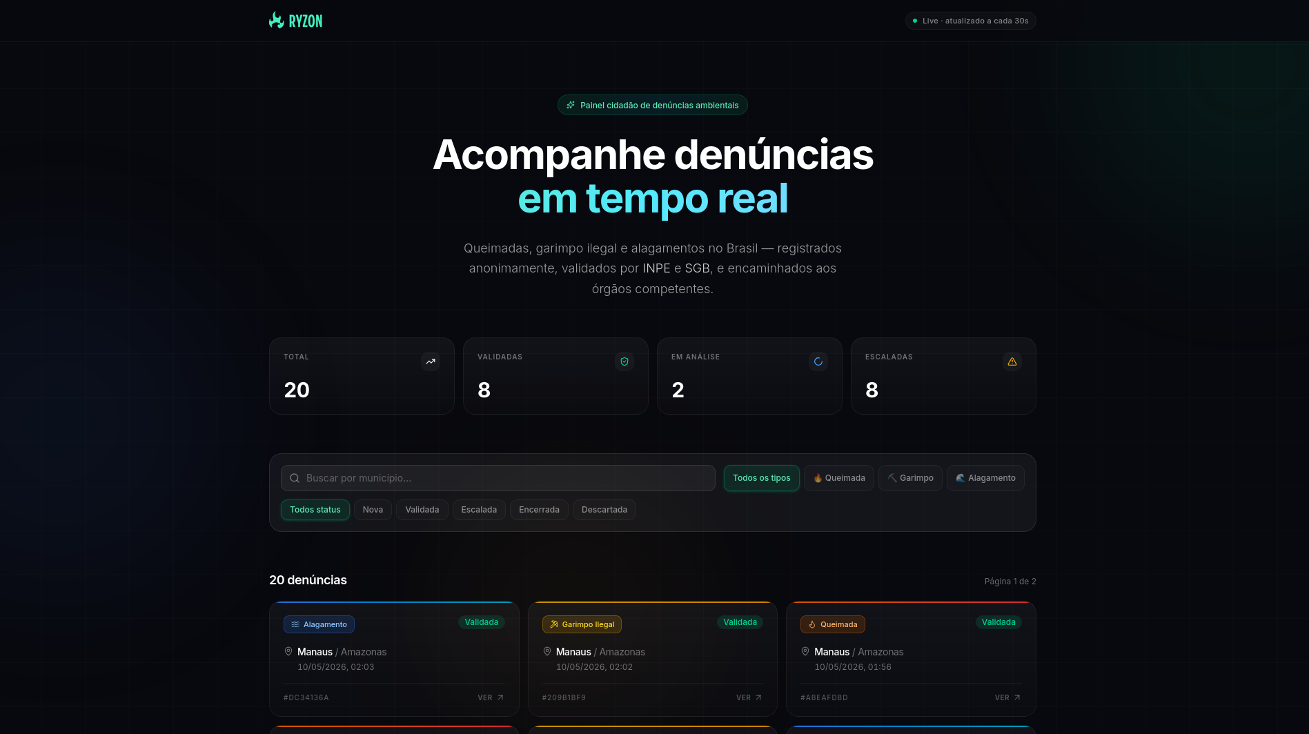 Painel público — listagem